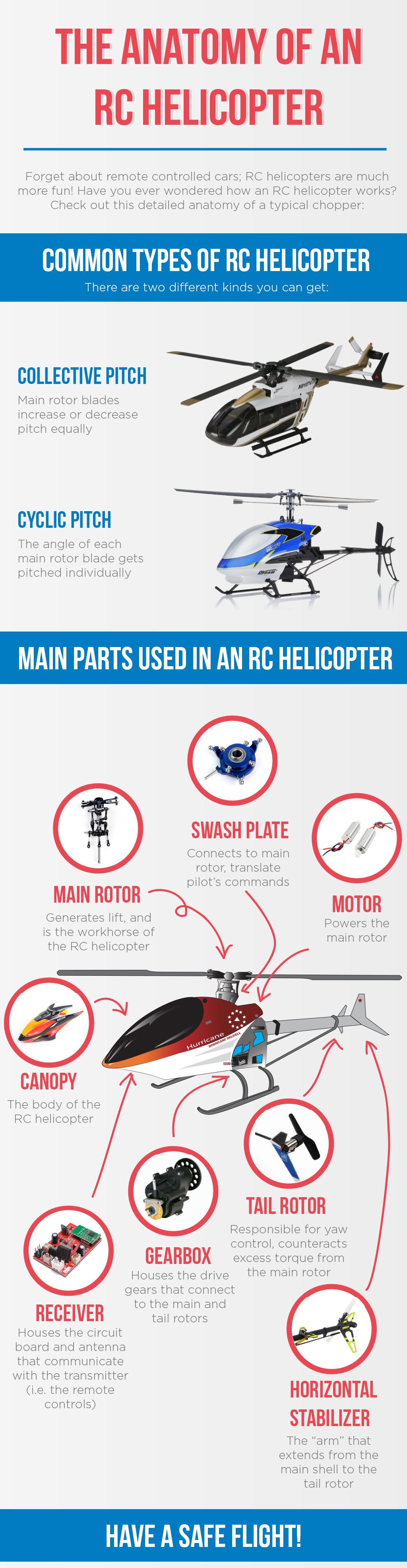 RC Helicopters